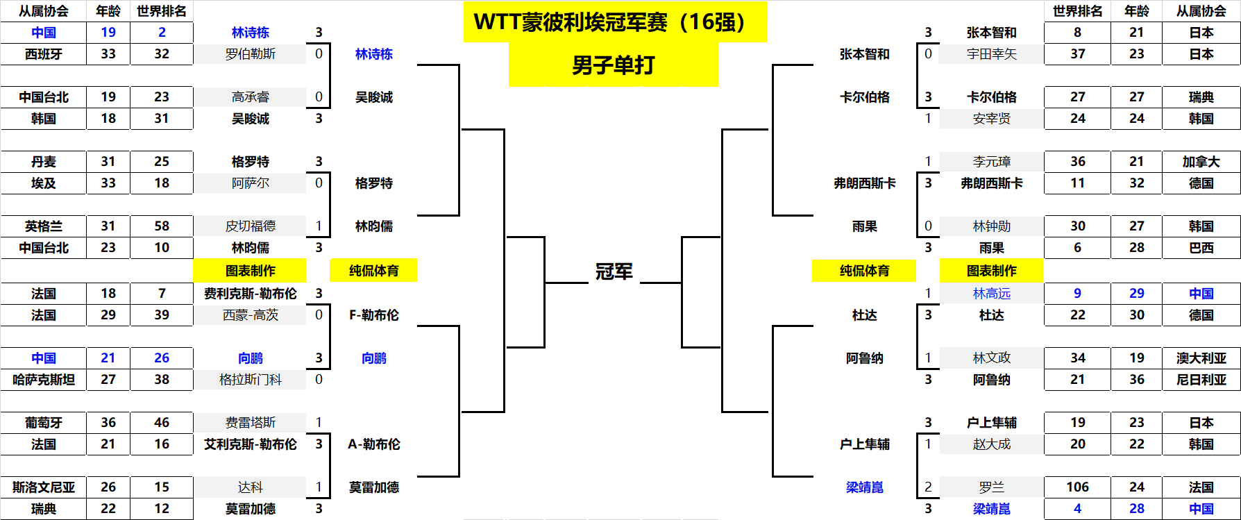 教练体系升 教练体系升