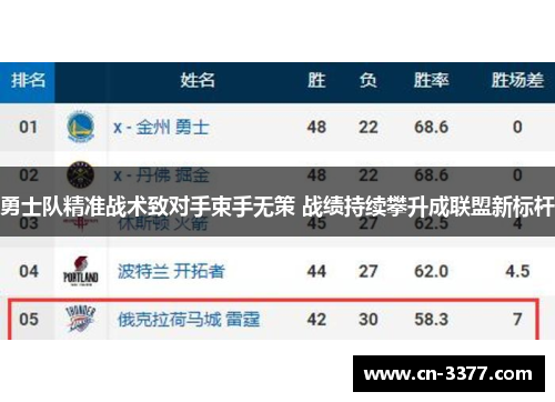 勇士队精准战术致对手束手无策 战绩持续攀升成联盟新标杆