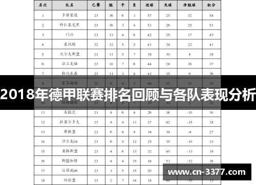 2018年德甲联赛排名回顾与各队表现分析