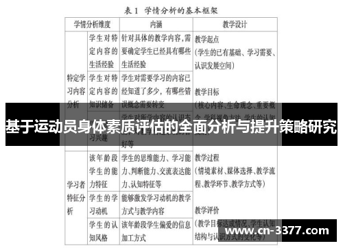 基于运动员身体素质评估的全面分析与提升策略研究