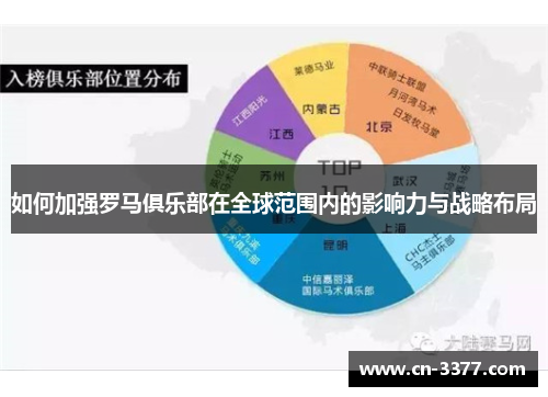 如何加强罗马俱乐部在全球范围内的影响力与战略布局