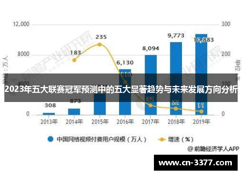 2023年五大联赛冠军预测中的五大显著趋势与未来发展方向分析