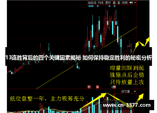 13连胜背后的四个关键因素揭秘 如何保持稳定胜利的秘密分析
