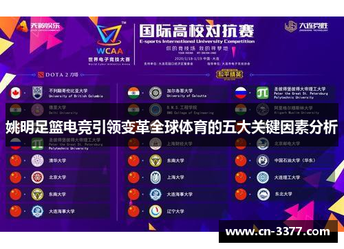 姚明足篮电竞引领变革全球体育的五大关键因素分析