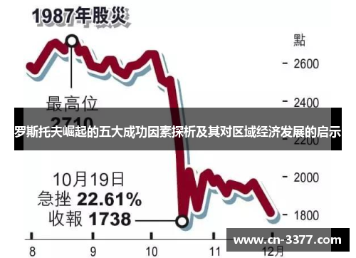 罗斯托夫崛起的五大成功因素探析及其对区域经济发展的启示