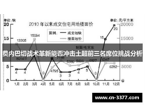 费内巴切战术革新能否冲击土超前三名席位挑战分析