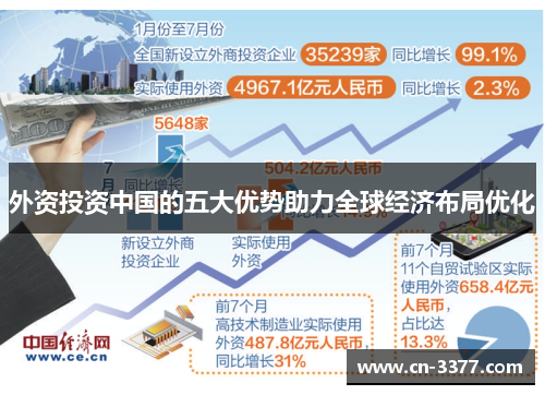 外资投资中国的五大优势助力全球经济布局优化