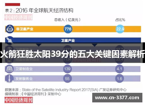 火箭狂胜太阳39分的五大关键因素解析
