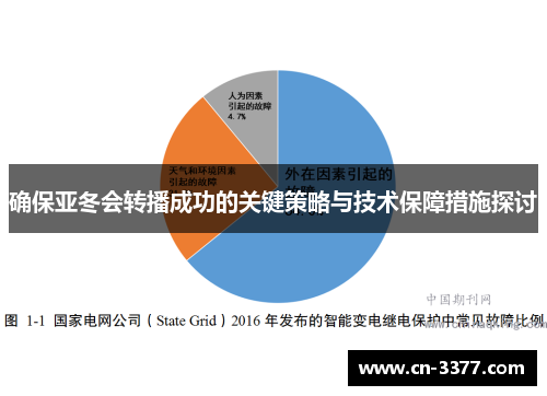 确保亚冬会转播成功的关键策略与技术保障措施探讨