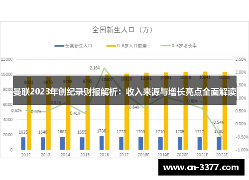 曼联2023年创纪录财报解析：收入来源与增长亮点全面解读