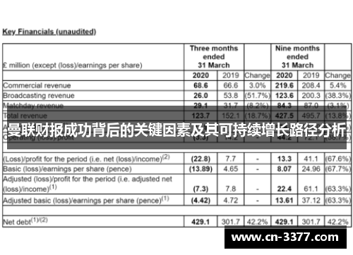 曼联财报成功背后的关键因素及其可持续增长路径分析