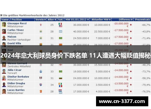 2024年意大利球员身价下跌名单 11人遭遇大幅贬值揭秘