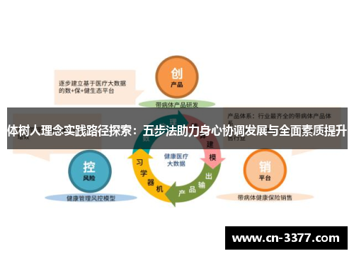 体树人理念实践路径探索：五步法助力身心协调发展与全面素质提升