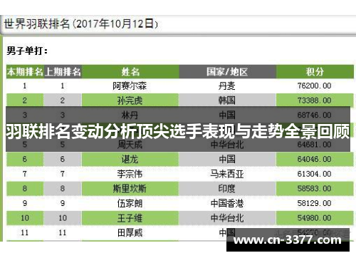 羽联排名变动分析顶尖选手表现与走势全景回顾