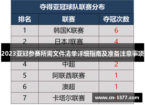 2023亚冠参赛所需文件清单详细指南及准备注意事项