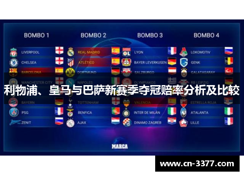 利物浦、皇马与巴萨新赛季夺冠赔率分析及比较