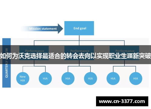 如何为沃克选择最适合的转会去向以实现职业生涯新突破