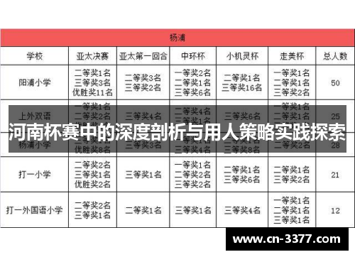 河南杯赛中的深度剖析与用人策略实践探索