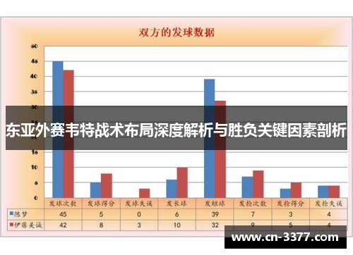 东亚外赛韦特战术布局深度解析与胜负关键因素剖析
