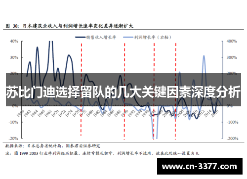 苏比门迪选择留队的几大关键因素深度分析