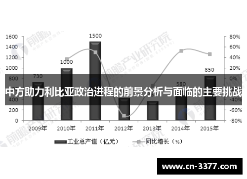 中方助力利比亚政治进程的前景分析与面临的主要挑战
