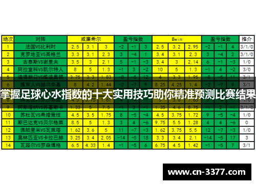 掌握足球心水指数的十大实用技巧助你精准预测比赛结果