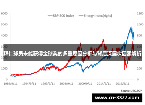 拜仁球员未能获得金球奖的多重原因分析与背后深层次因素解析